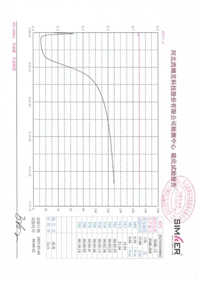 Vulcanization test reports